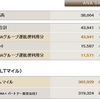 2013上半期統括