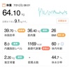 64.10kg 前日比 -0.70kg スタイル記録日