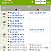 【一口馬主】１年の振り返り！