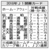 開幕カード発表。浦和の相手はFC東京。