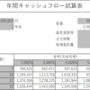 キャッシュフロー試算表