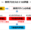 「形成的評価（Formative Evaluation）の重要性」～今日から歩く道をかえてみよう～