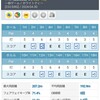 久しぶりのインドア練習 - 2024.04.30