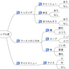 FreeMindからテストケースを自動生成するテストツールFMPictをリリース