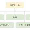 TSKaigi 2024 運営チーム紹介