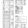 本来の平成２１年度住民税