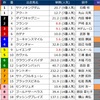 9月1日の新潟記念2019でユーキャンスマイルが見事な勝利を納めました。