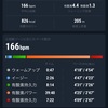 【EペースJog】13km Ave 4'24/km 仕事納め 全力で走り抜いた3ヶ月