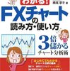 【お金】ＦＸ取引でお小遣いを増やしたいと思ったが・・