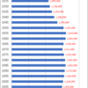 Changes in Population of Yamaguchi Prefecture, 1920-2015