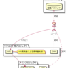 BigQueryのQuotasやクエリ課金を別々に制御するためAPIリクエスト用のプロジェクトを分けてみる