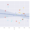 <Python, seaborn> 散布図＋サイズ＋色の変更