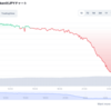 【STEPN】GSTが暴落した理由と、STEPNの将来性について