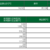 2/21 デイトレ結果　