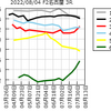 (ミッドナイト版)2022/08/04(木)の情報と2022/08/03(水)の結果