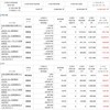 ＋９９９万円　資産公開　2023.4.22