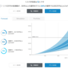 長らくお待たせしましたが、ようやくWealthNaviを開始しました