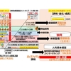 「感謝と貢献」第９０１日