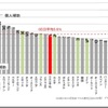 日本の大学生に対する批判に対する批判