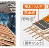 見えない言葉と概念の壁