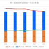 【2023(2024春入試)】天白(普通)～第１回進路希望調査