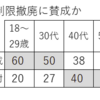 「高齢者を守る制度を変えることで、将来の自分を苦しめることになる」