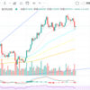 11/17    暗号資産の下落続く！これは悲観的になるべきか？バーゲンセールの始まりか？編