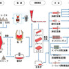 業界調べ（鉄鋼業界）