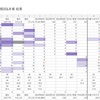 精神保健福祉士 解答速報、藤仁館だいぶ変更有り！