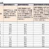 多様な価値観を認める社会は、単一の価値観しか認めない人々の価値観を認めない。