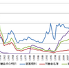 求人詐欺・求人トラブルの今昔――労働条件明示義務違反