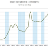 2014/3Q 新規住宅資金貸付額　前年同期比　-5.4%　△