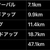 11/7〜11/13のラン