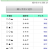 10月15日（日）東京🐎京都🐎新潟の予想