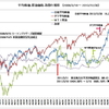 2013年12月30日、今年最後の日経平均株価は年間最高値を更新して終了