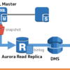 DMSを使って非暗号化RDS MySQLから暗号化Auroraに無停止で移行する