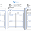 AWS/GCP/Azure ネットワークについてまとめる