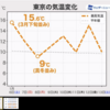 先生もAIさんも、いまは人間です