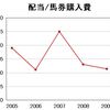 競馬必勝法はあるか？