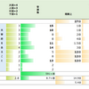 天正15年5月15日生駒親正・一正宛豊臣秀吉朱印状（1）