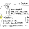 アーリーリタイアへの直通路を進むべき３つの理由