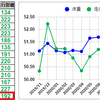 月報：１１月１９２ｋｍ