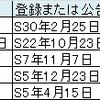 ウィキを見ると新井式回転抽選器というのがあるのですが、日本で最初の回転抽選機なんですか？