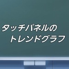 【初級編】GT Designer3によるトレンドグラフ