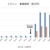 スポーツのミクシィ