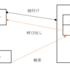 進捗どうですか?