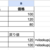 XLOOKUPをいまさら知る