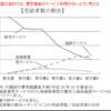 H25.3.11会議資料の拾い読み