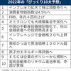 2022年バイロン・ウィーン予想と対決　完敗です