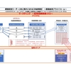 「感謝と貢献」稽古第３８９日